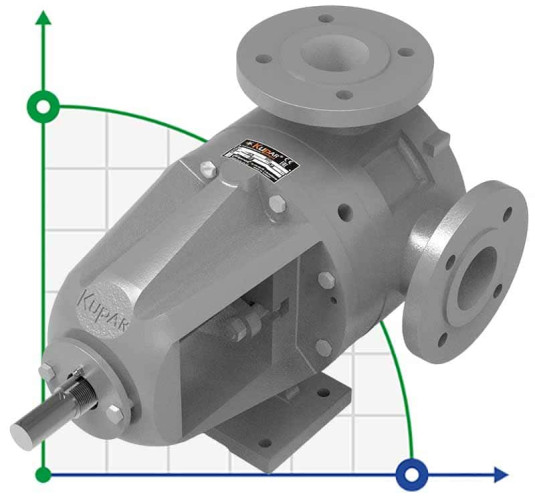 Pompa zębata ze stali nierdzewnej Kupar KIPK 2 1/2 cala-C, AISI 316, 5-25 m3/h