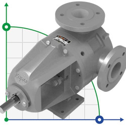 Pompa zębata ze stali nierdzewnej Kupar KIPK 2 1/2 cala-C, AISI 316, 5-25 m3/h