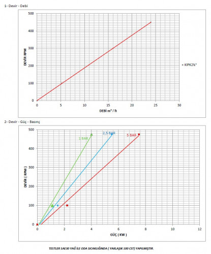 Pompa zębata ze stali nierdzewnej Kupar KIPK 2 1/2 cala-C, AISI 316, 5-25 m3/h