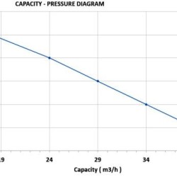 Benzyna wysokociśnieniowa pompa moc silnika od 13 KM - rozrusznik elektryczny