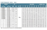 Pompa studzienna 4SS4/18, wylot: 1 1/4 cala, 1,5 kW, 380 V