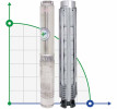 Pompa głębinowa SVP 4008/32, 5,5kW, 380V