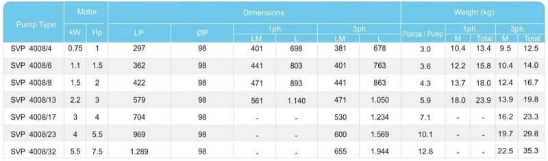 Pompa głębinowa SVP 4008/32, 5,5kW, 380V