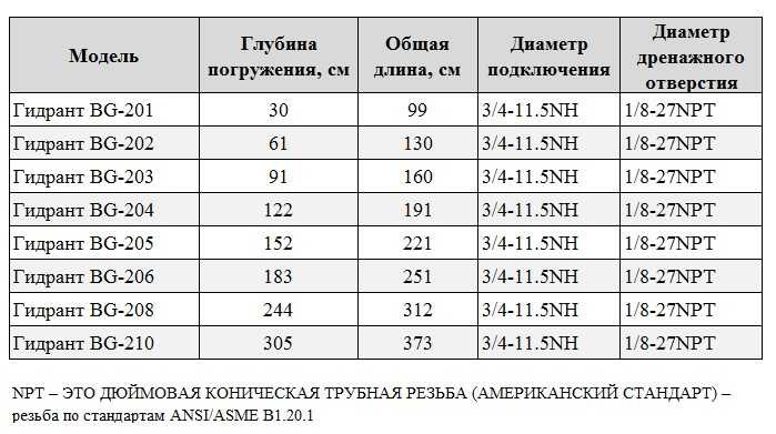 BG-203 wodoodporny, niezamarzający hydrant ogrodowy (stalowa rura z powłoką lakierniczą)