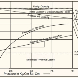 Pompa zębata JKRN 600 6 cali, 125 m3/h, CI z żeliwa