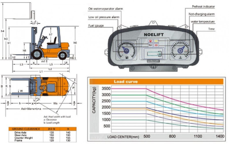 Wózek widłowy FGL35 (benzyna/gaz) 3,5 tony