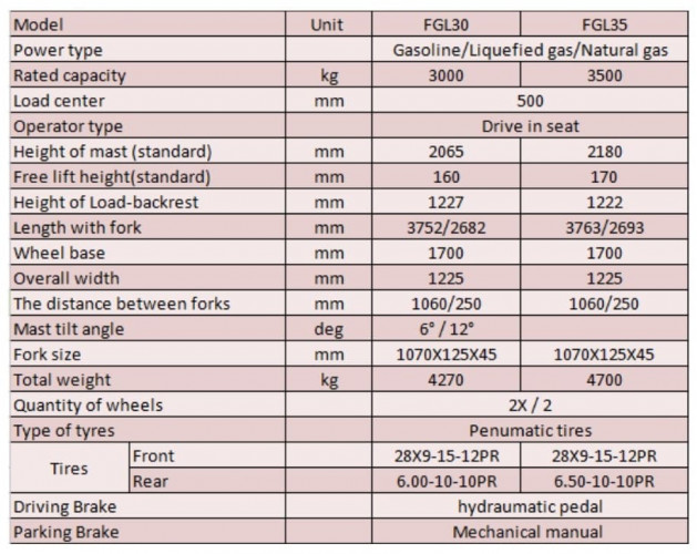 Wózek widłowy FGL35 (benzyna/gaz) 3,5 tony