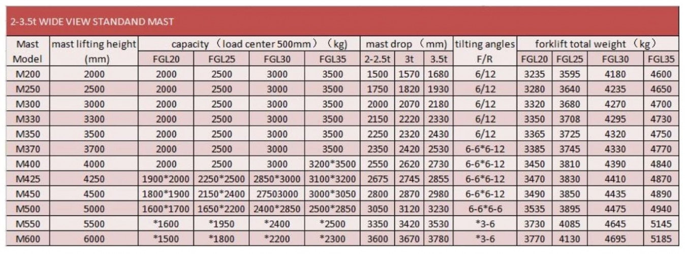 Wózek widłowy FGL35 (benzyna/gaz) 3,5 tony