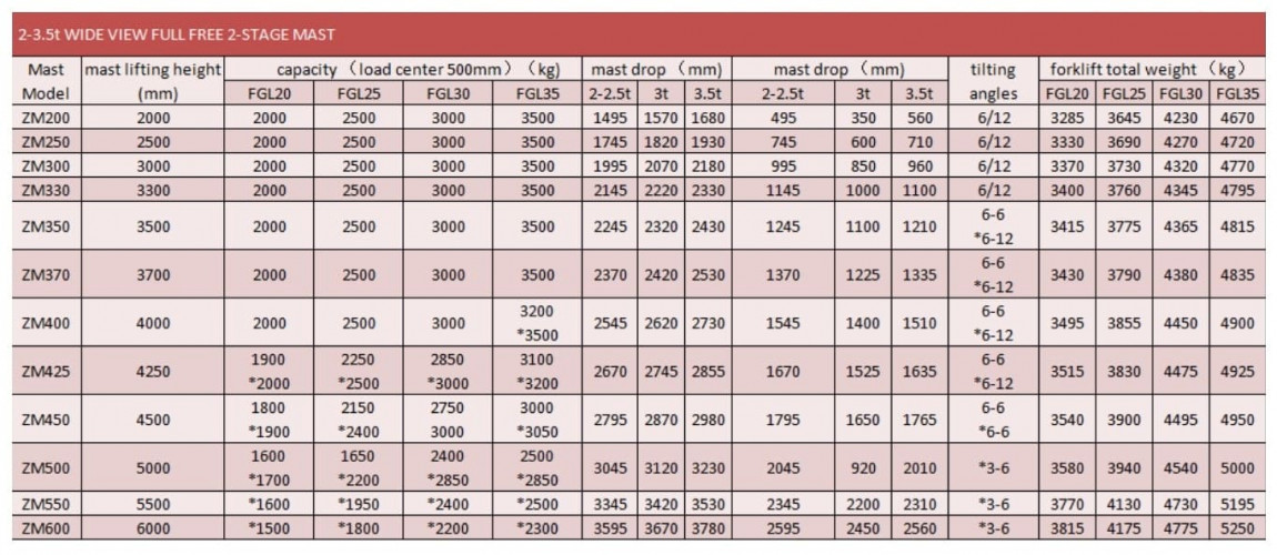 Wózek widłowy FGL35 (benzyna/gaz) 3,5 tony