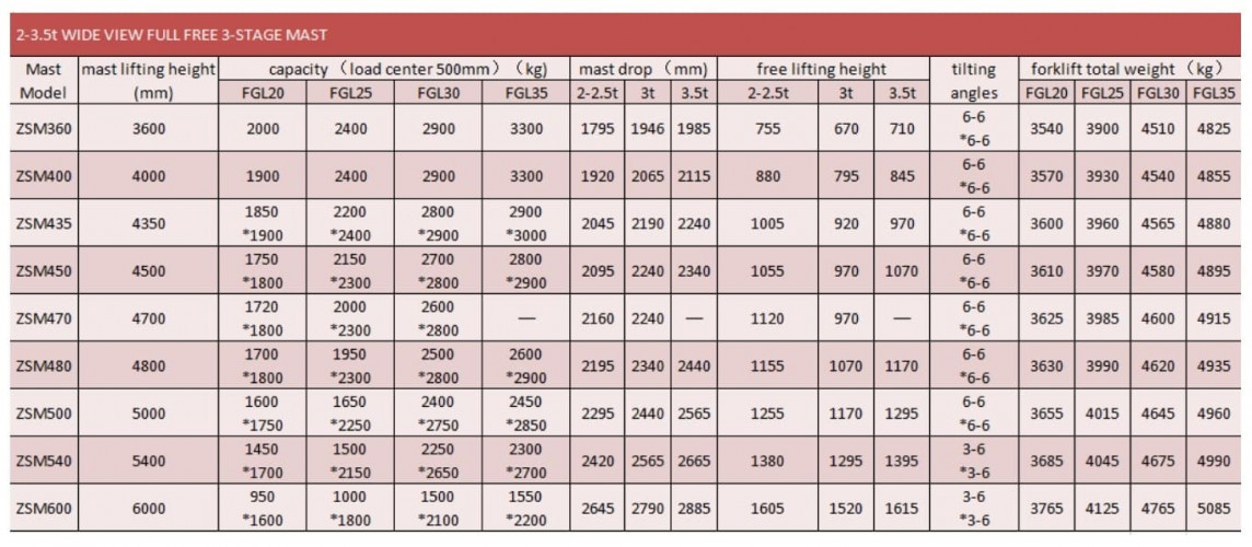 Wózek widłowy FGL35 (benzyna/gaz) 3,5 tony
