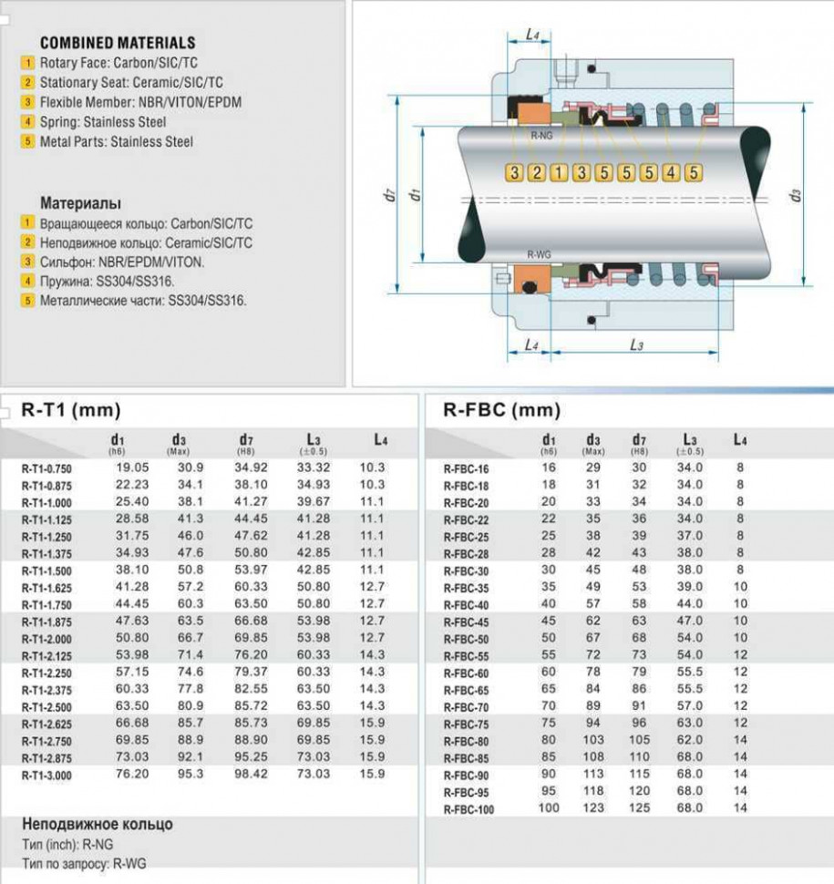Uszczelnienie wału pompy zwykłe R-FBC 80, SIC/SIC, VITON, 304, typ NG VULCAN 22, A5, ROTEN 51A, AESSEAL P05U, P05T, FLOWSERVE 220, 51