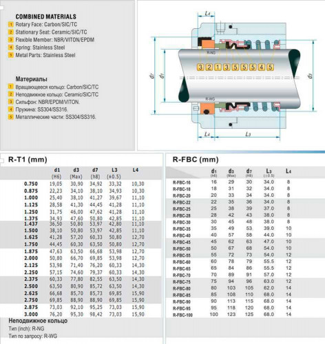 Uszczelnienie mechaniczne wału R-T1 1.1/2, SIC/SIC, VITON, 304