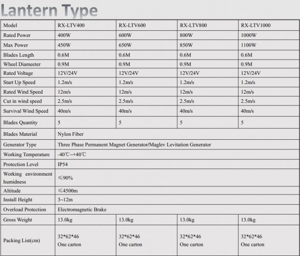 Generator wiatrowy typu latarniowego RX-TLV1000 1 kW pionowy