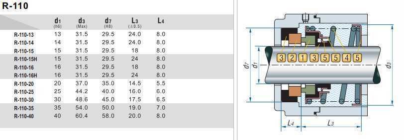 Uszczelnienie mechaniczne (dławica) silnika R-110 16, CAR/CER, VITON, 304