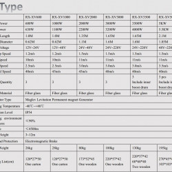 Pionowa turbina wiatrowa na dach X type 2kW