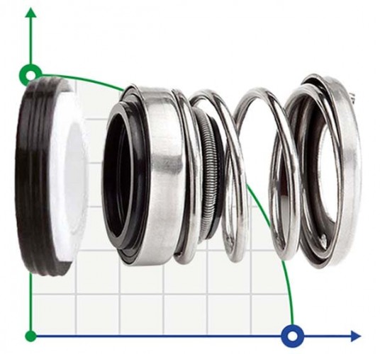 Uszczelnienie mechaniczne do pomp R-156 13, CAR/CER, EPDM, 304