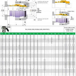 Uszczelnienie mechaniczne R-E5K-U 24, CAR/SIC, EPDM, 304, CC