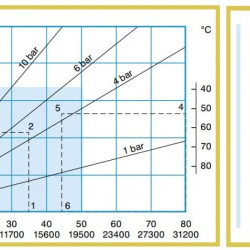 Pompa perystaltyczna ACME Pompe ASP 65 VX 2340-12480 l/h, 5,5 kW, 6-32 obr./min, z mechaniczną regulacją wydajności