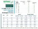 Pompa dozująca elektromagnetyczna EMEC AMS PLUS LPV do cieczy o niskiej lepkości 5-60 l/h, 25-2 bar