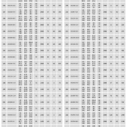 IHG TKHGB 125/150-18.5/2 (150/28), 18,5 kW, AISI 304, 2900, Pompa Ex ze stali nierdzewnej, in-line