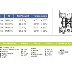 Pneumatyczna pompa membranowa do kwasu mrówkowego PHOENIX P400 AISI316 HYTREL+PTFE, 380 l/min