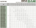 Pompa obiegowa DAB EVOPLUS 120/340 65 1x220-240 Y25 ze sterowaniem elektronicznym, 60220915