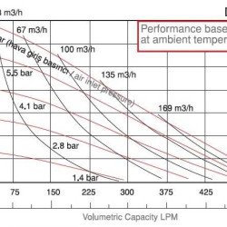 Pompa membranowa DP 20 DD/T-V