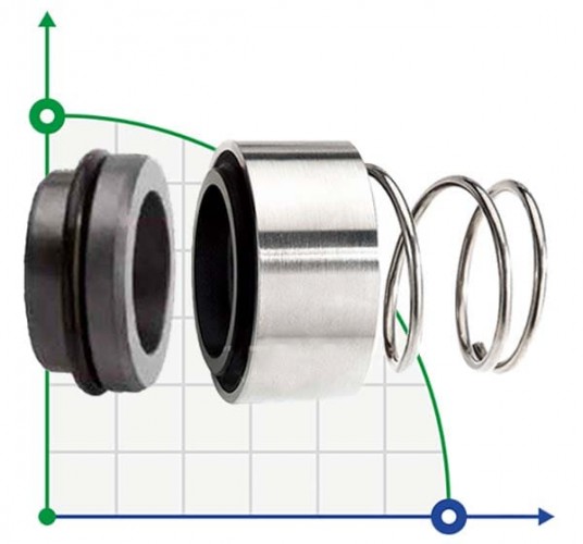 Uszczelnienie pompy R-H12N 35, SIC/SIC, VITON, 304, G9