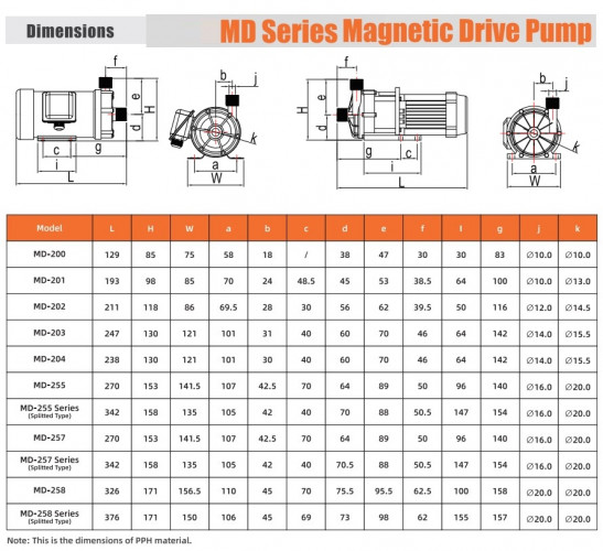Pompa hermetyczna plastikowa do chemii MD-F-203SAE-5V22AYS-3801, PPH, 33 l/min, 4 m, 220 V