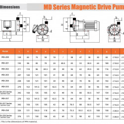 Pompa hermetyczna plastikowa do chemii MD-F-203SAE-5V22AYS-3801, PPH, 33 l/min, 4 m, 220 V
