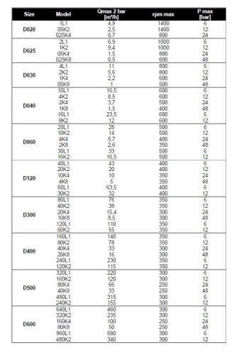 Pompa śrubowa do szlamu Nova Rotors JHS-T, D025, 2L1, 6,9m3/h, 60m, 1000rpm