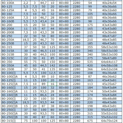 Pompa benzynowa, przeciwwybuchowa BGWB 80-350A (44,5/142), 45kW, 2880, Ex