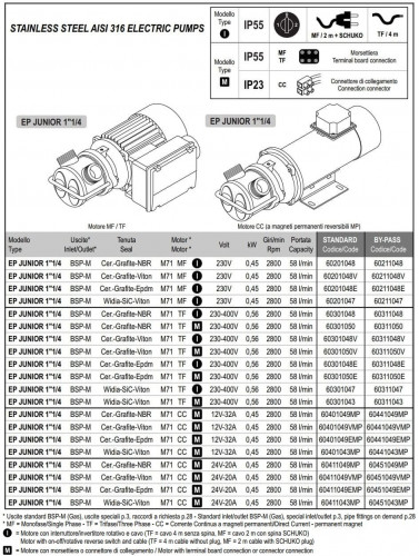 Pompa wirowa z pierścieniem cieczowym LIVERANI EP JUNIOR 1 1/4 +BY-PASS, 58 l/min, CC/24V, 0,45 kW, 2800 rpm, AISI 316, Seal Cer.-Grafit-NBR