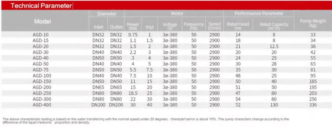 Pionowa pompa wysokotemperaturowa AGD-75 -30°C+200°C