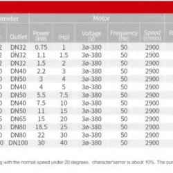 Pionowa pompa wysokotemperaturowa AGD-75 -30°C+200°C