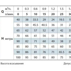 Pompa wirowa Pedrollo PKm 60 - MD