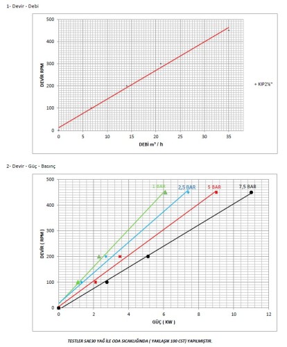 Pompa do chemikaliów, kwasów Kupar KIP 2 1/2 in-C, AISI 316, 7-35 m3/h pompa zębata