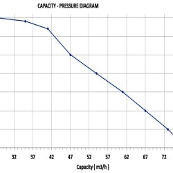 Benzyna wysokociśnieniowa pompa z silnikiem 20 KM - rozrusznik elektryczny