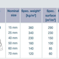 Metalowe Siodło Novalox-M, AISI 316, 70 mm, VFF