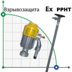 Pompa beczkowa BTS-HD-EX2-V + PPHT-HP-1000mm