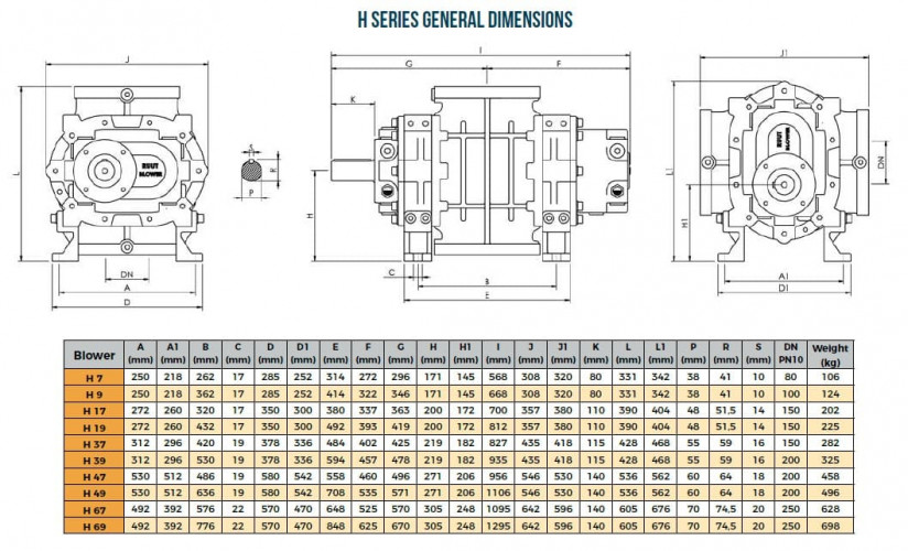 Dmuchawa RUUT BLOWER H 39 (DN 200), 3420m3/h