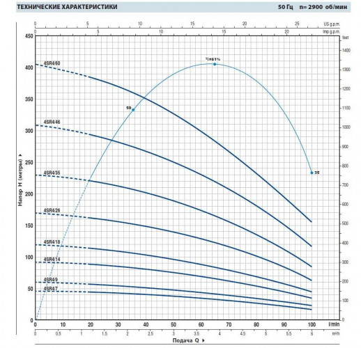 Pompa głębinowa Pedrollo 4SR4/22 F (4SR4/26) do studni