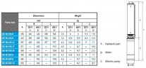 Pompa głębinowa BE 80-200-13, 380V