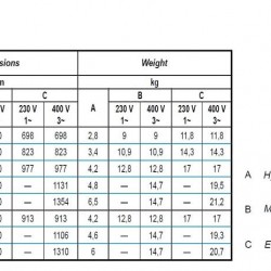 Pompa głębinowa BE 80-200-13, 380V
