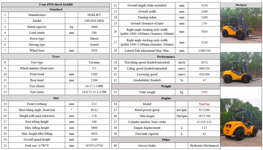 Wysokoprężny wózek widłowy CPCD30 4WD o udźwigu 3 ton