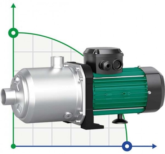 Pompa WILO MEDANA CH1-L.605-1/E/E/10T wielostopniowa do zaopatrzenia w wodę