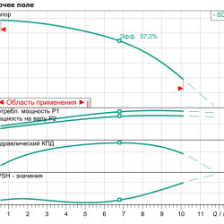 Pompa WILO MEDANA CH1-L.605-1/E/E/10T wielostopniowa do zaopatrzenia w wodę
