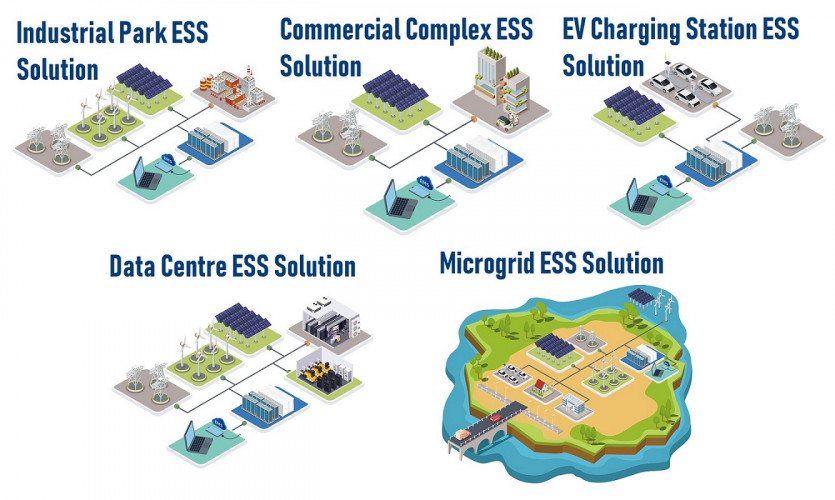 Przemysłowy system magazynowania energii ESS ECO-E215WS LiFePO4 z chłodzeniem powietrzem