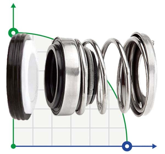 Uszczelnienie mechaniczne do pomp R-156 14, CAR/CER, EPDM, 304