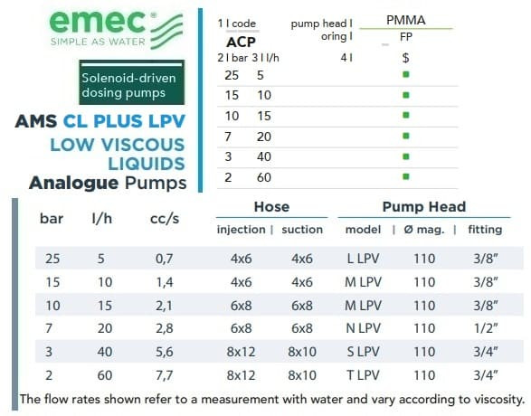 Pompa dozująca elektromagnetyczna EMEC AMS CL PLUS LPV do cieczy o niskiej lepkości 5-60 l/h, 25-2 bar